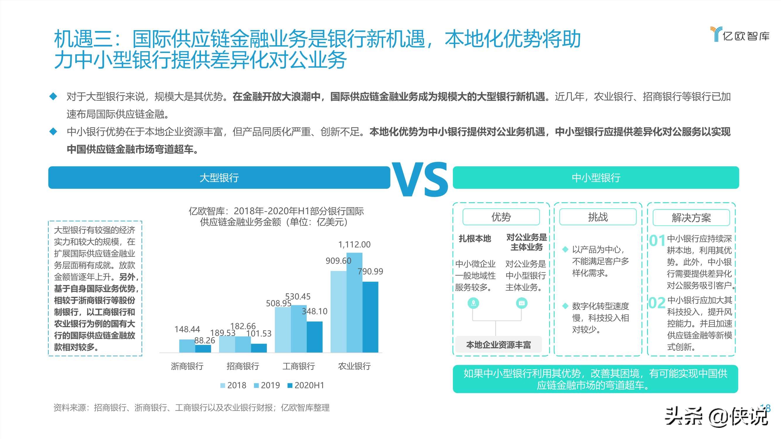 2021数字化转型下银行发展供应链金融研究报告