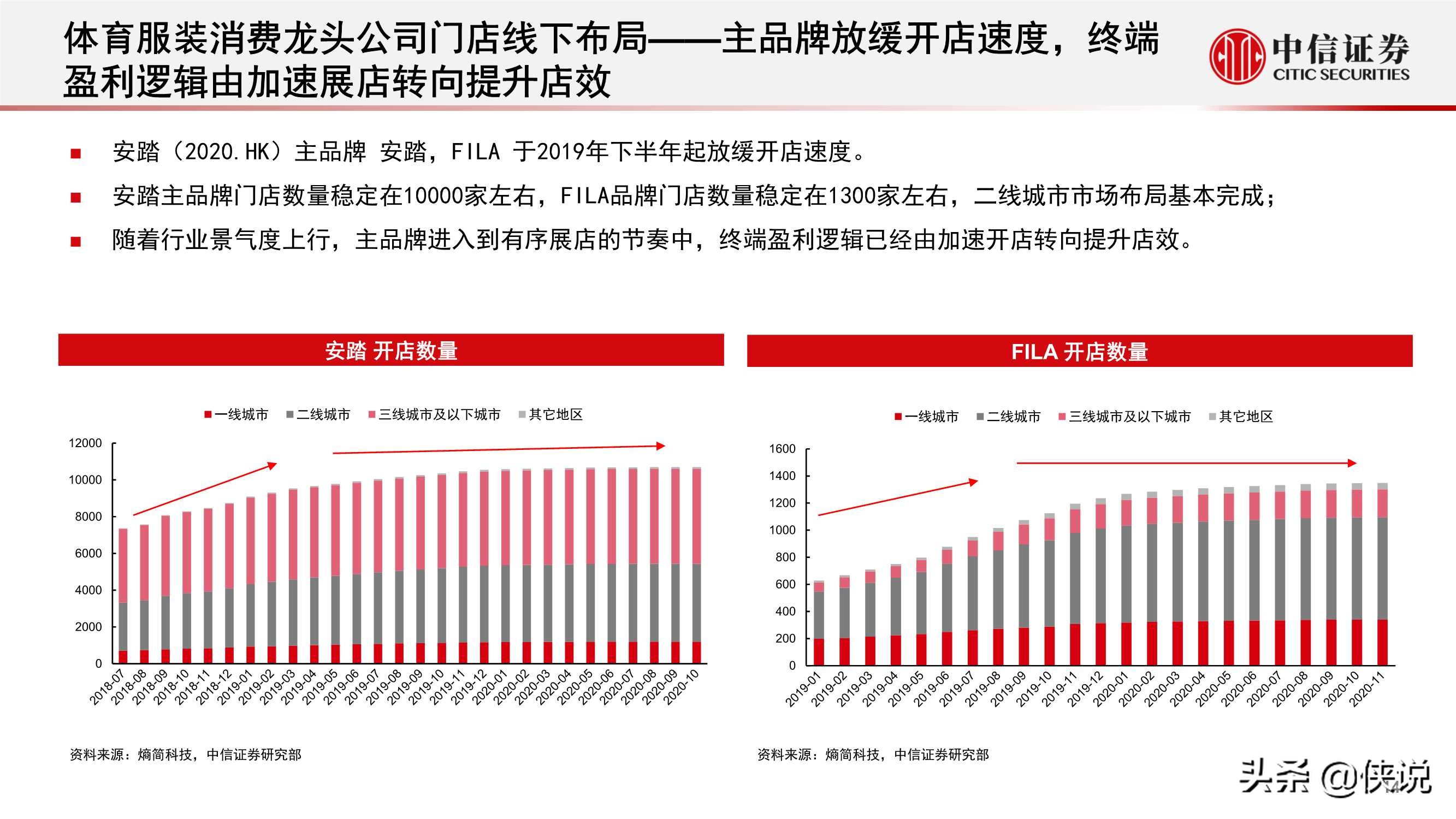 体育服饰行业报告：消费热点可期，国货心智提升，回暖线下客流