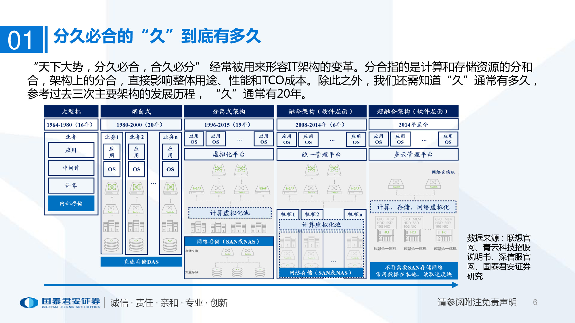 2020年超融合产业趋势：以十年为单位，看超融合增长持续性