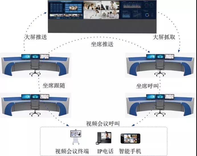 AS-ADS 4K分布式KVM坐席拼控解決方案