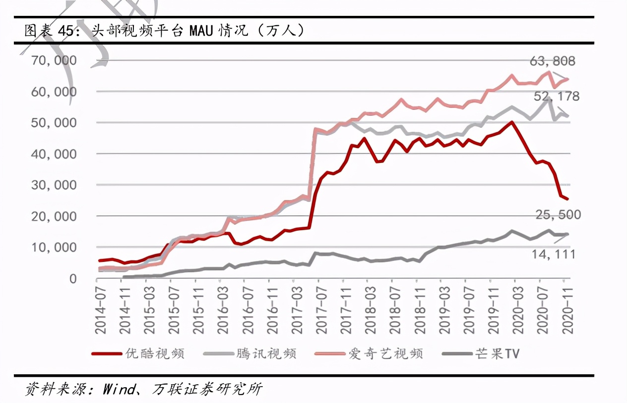 互聯網傳媒行業深度報告：Z世代占據C位，5G重塑新機遇