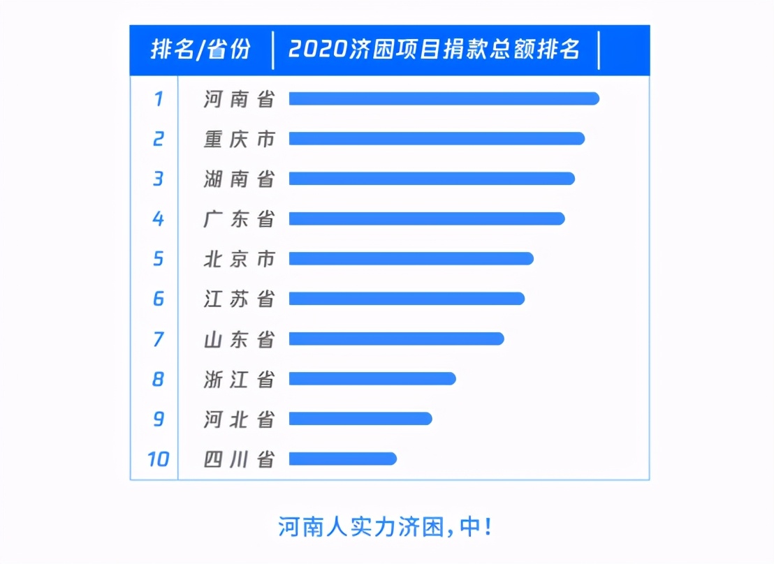腾讯公益筹款超百亿元，中国互联网公益步入大年