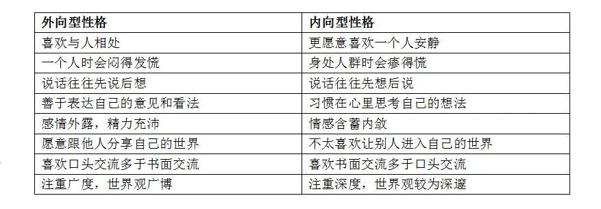 内向的你，想要在社交场合变得自信和受欢迎，这样改变自己才有效