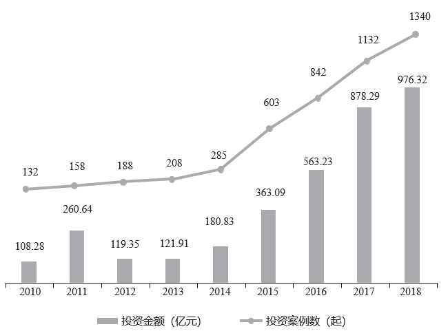 正略咨询：上帝的妙手—生物医药
