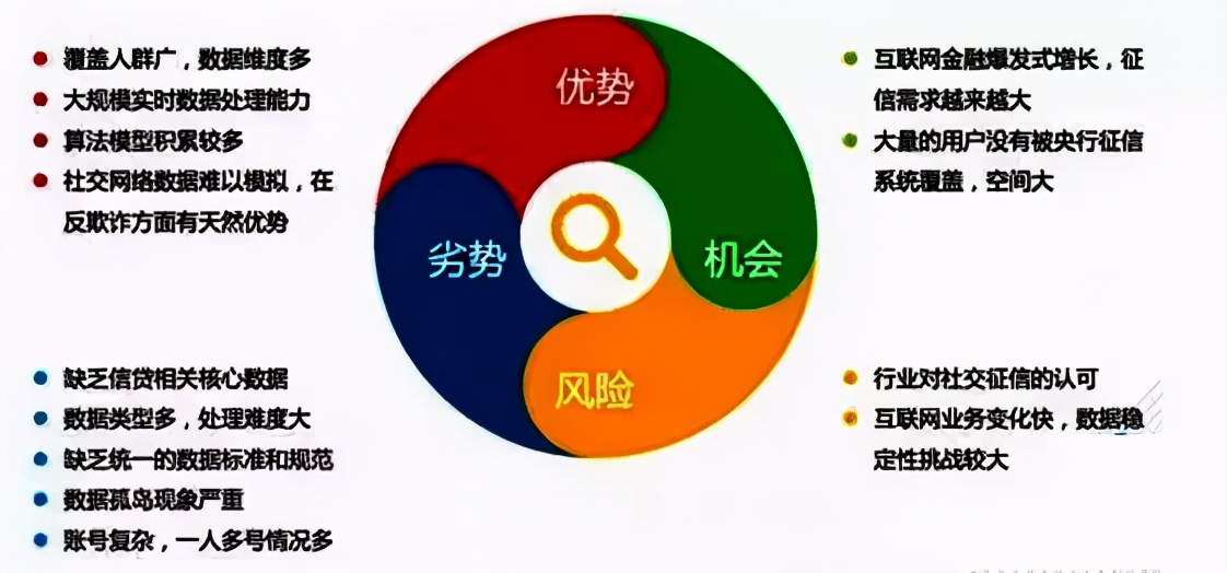 运营必须认真思考的3个问题：目标用户、产品价值、营销获利