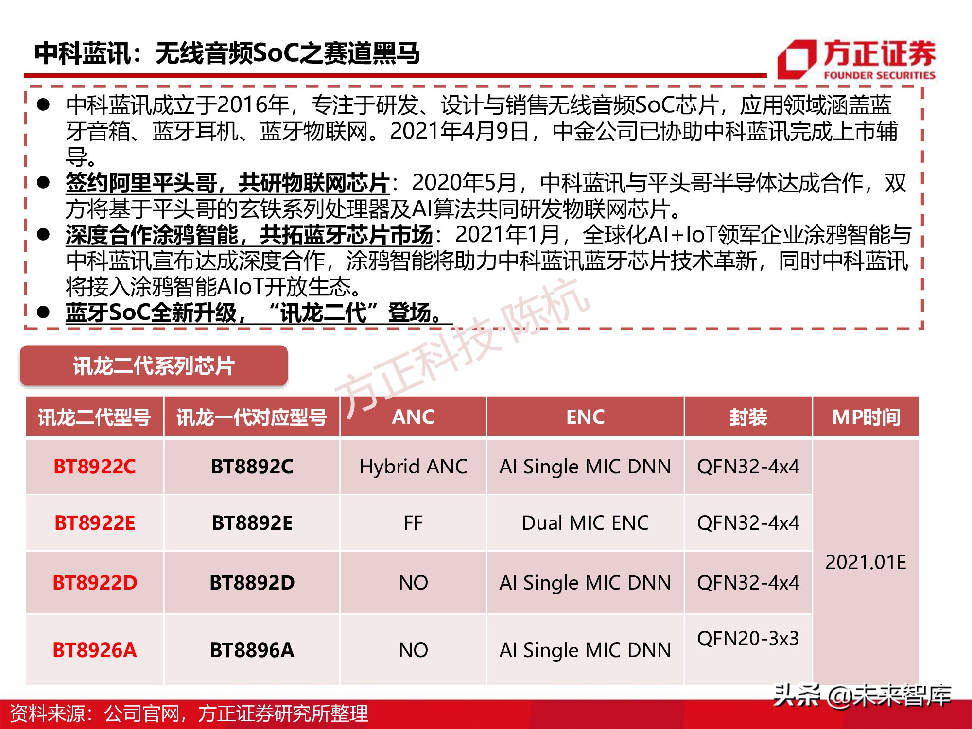 半导体行业深度报告：SoC芯片研究框架