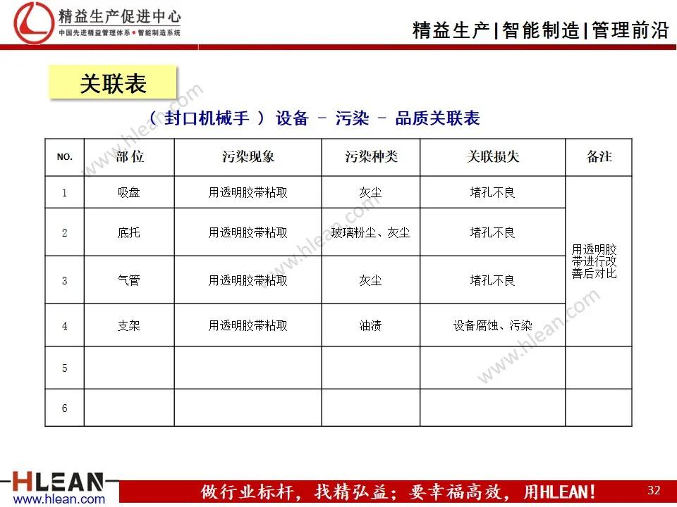 班组长精益生产培训——设备管理（TPM）