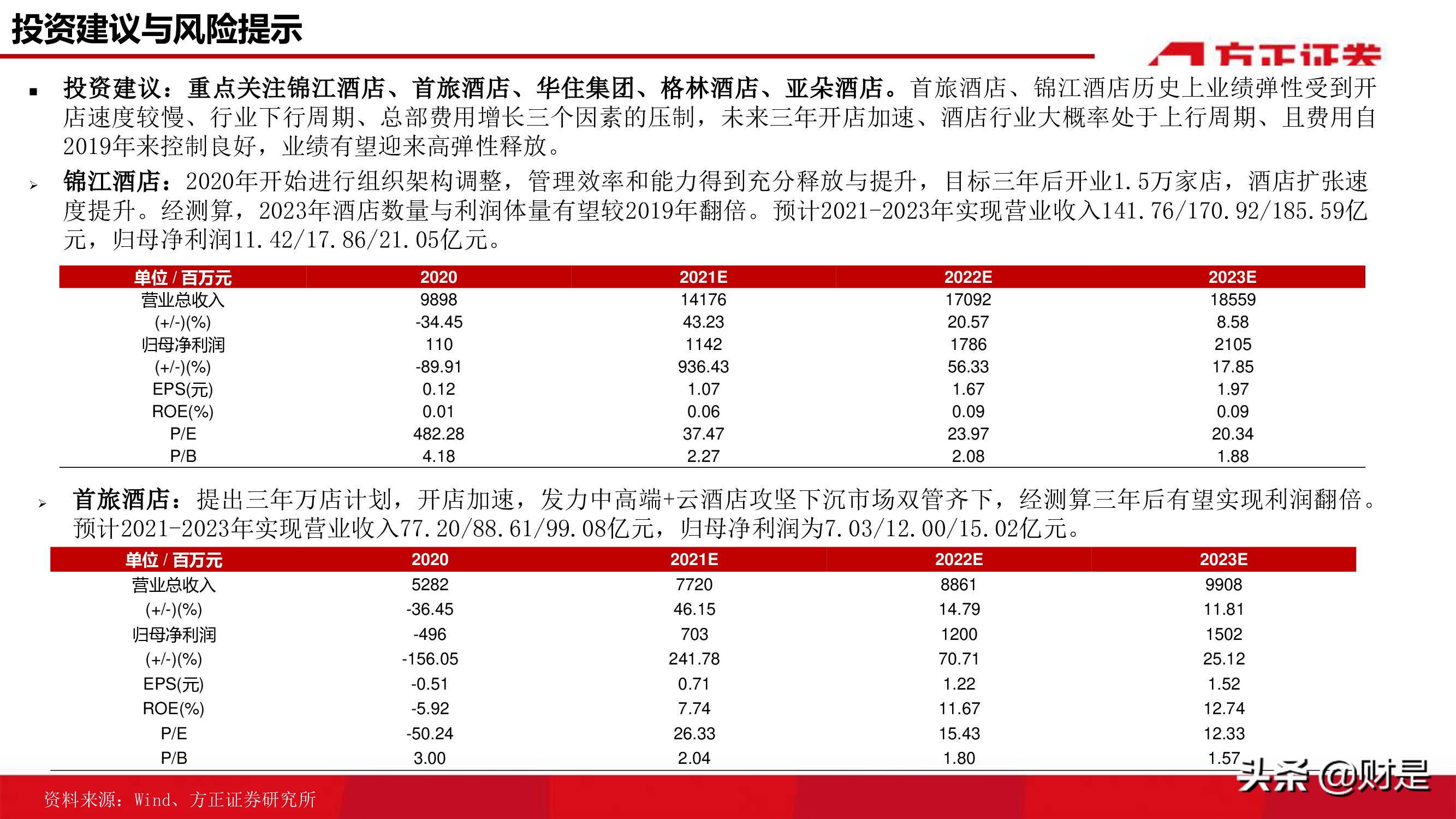 酒店行业研究报告：连锁酒店的戴维斯双击