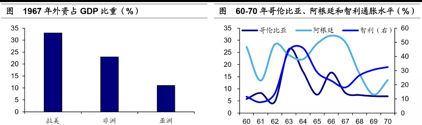 马尔克斯《百年孤独》中，拉美经济是如何一步