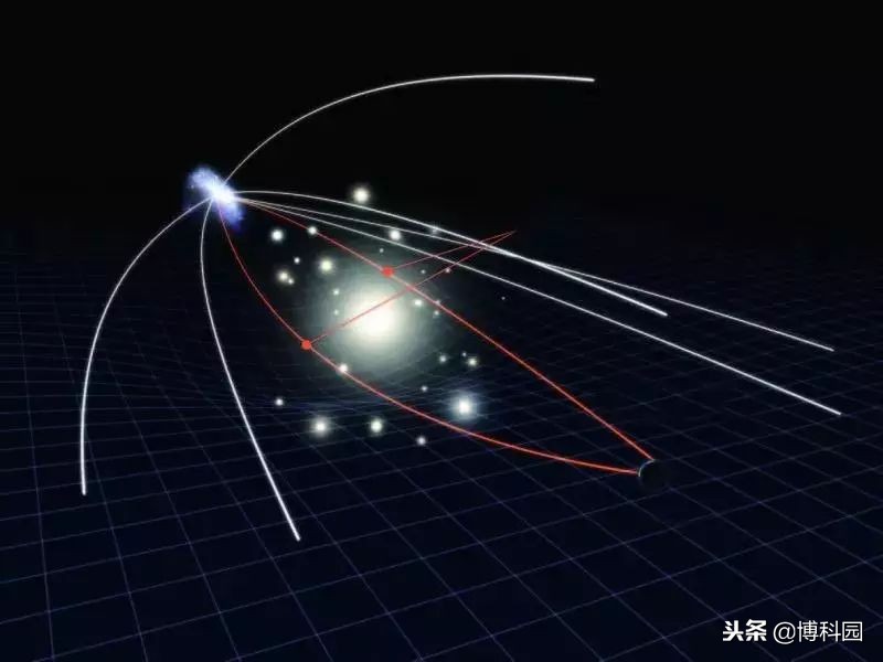 用引力透镜来寻找类星体效果怎么样？