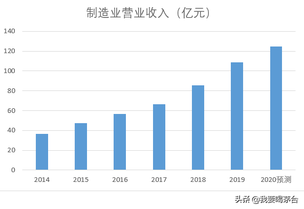华东医药-你以为是医药公司，其实它是零售公司