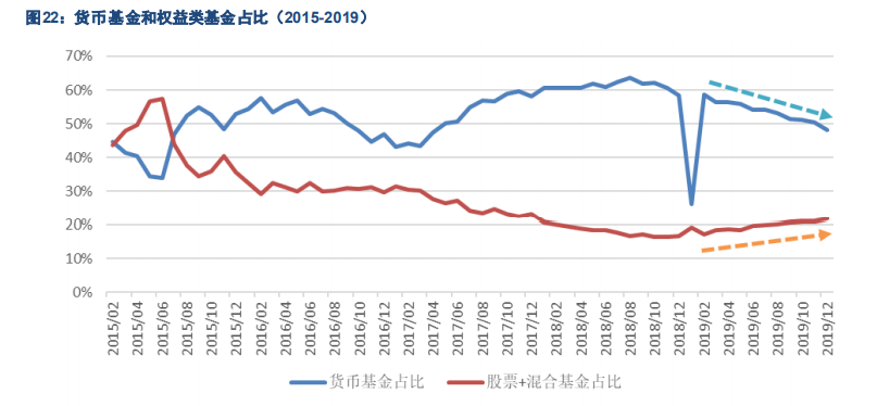 基金管理行业专题报告：中国公募基金潜力无限