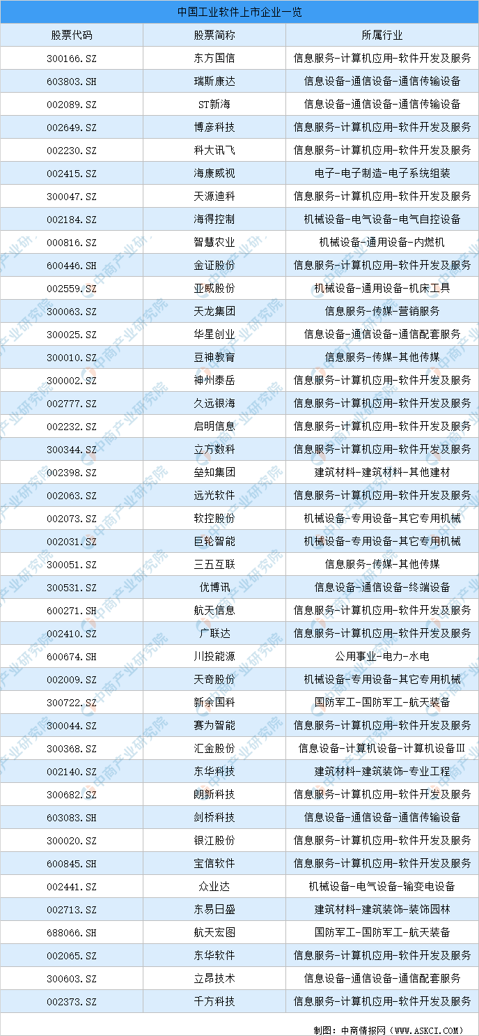 2021年中国工业软件产业链图谱上中下游市场剖析