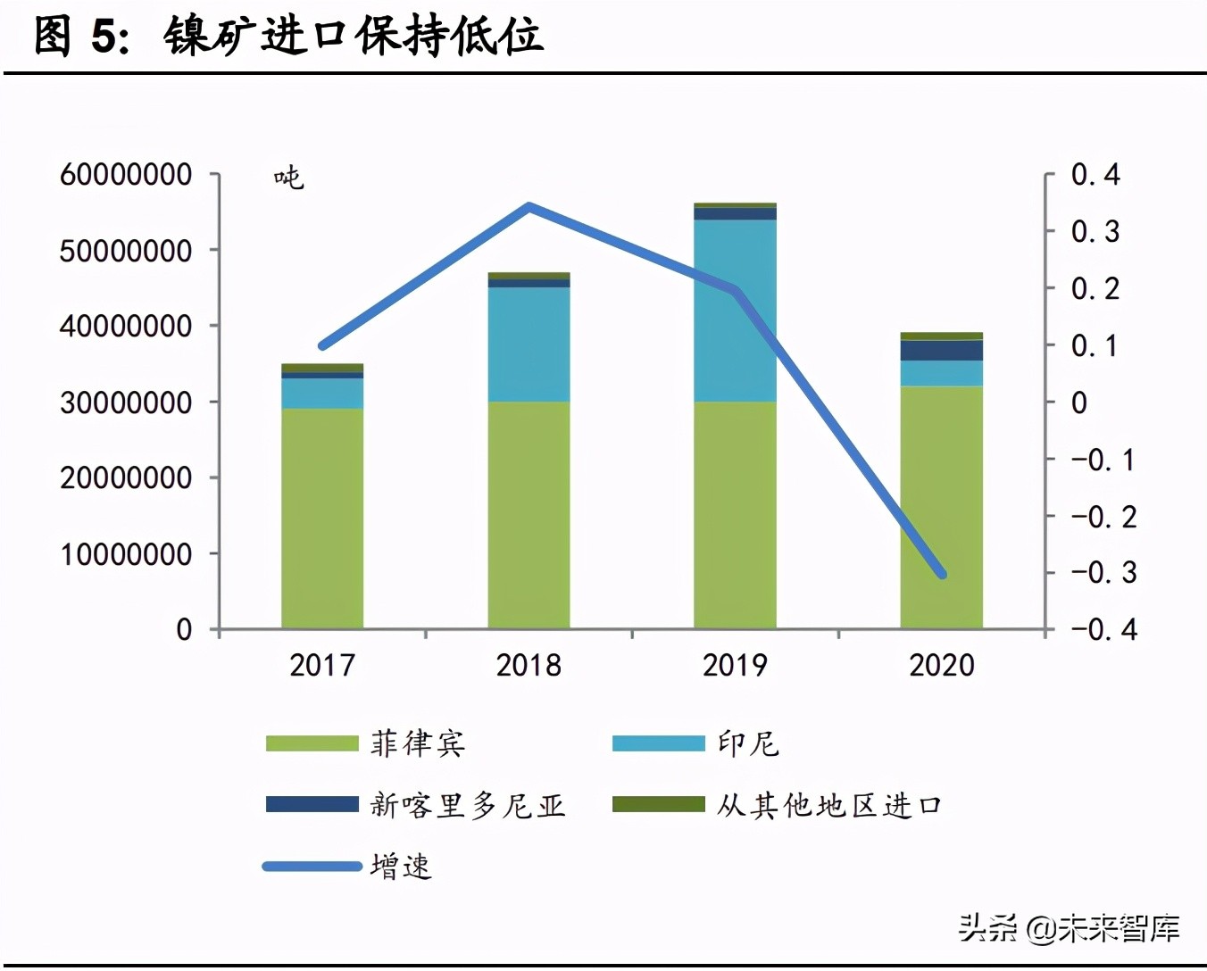镍行业研究报告：三元电池需求驱动，硫酸镍成明星