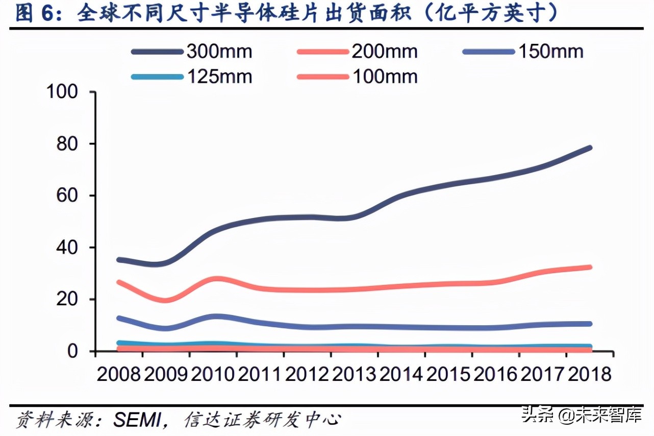 半导体硅片行业深度报告：全球硅片景气上行，国产厂商加速破局