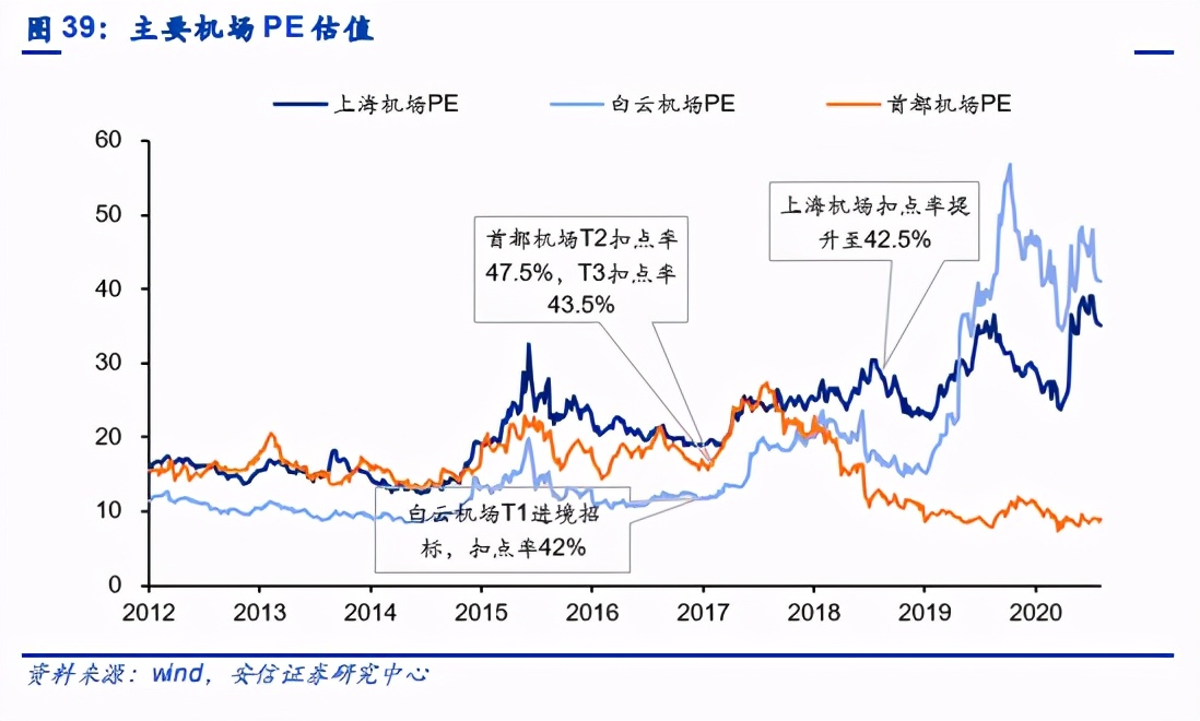 航空與機場年度策略：復蘇在望，左側布局