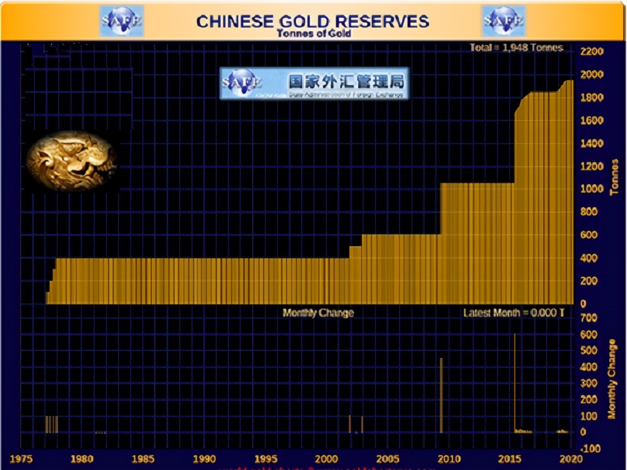 数千吨黄金或流入中国，美联储数次拒绝运回黄金后，事情有了变化