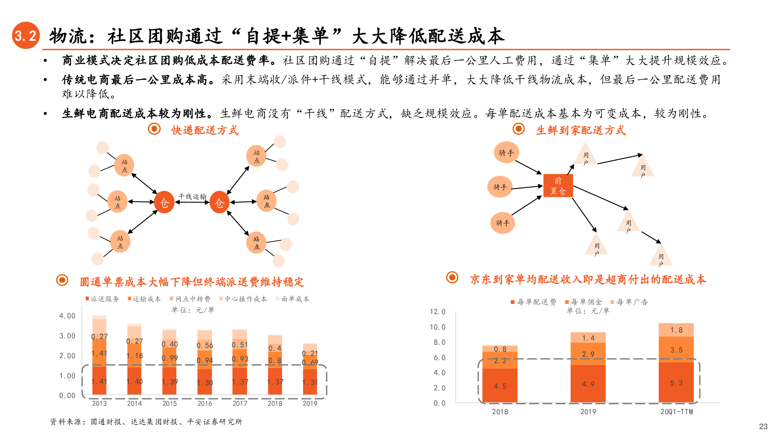 社区团购深度研究兼论对保险业务的启示