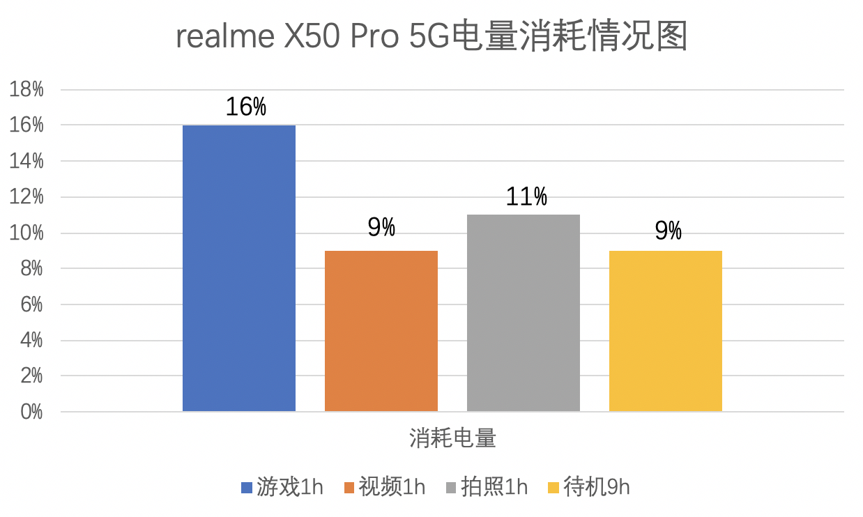 realme X50 Pro 5G全面测评：性价比第二的高通骁龙865手机？