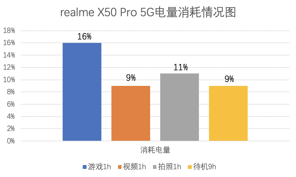 realme X50 Pro 5G全面測評：性價比第二的高通驍龍865手機？