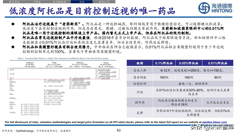 医药行业深度报告：眼科江湖，谁主沉浮