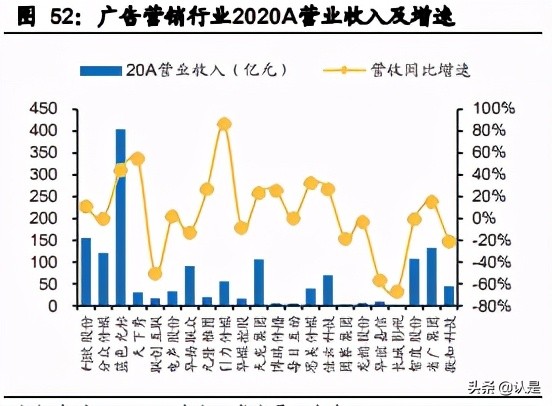 文化娛樂傳媒行業20年報和21Q1季報總結分析報告
