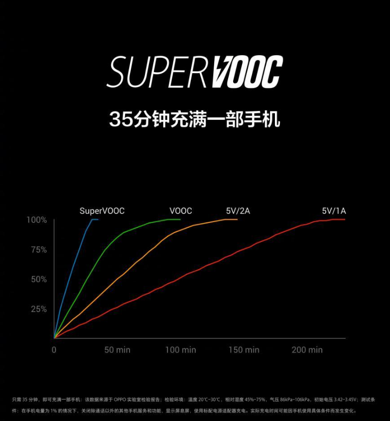 OPPO三件大事，助推国产智能手机领域迅猛发展！