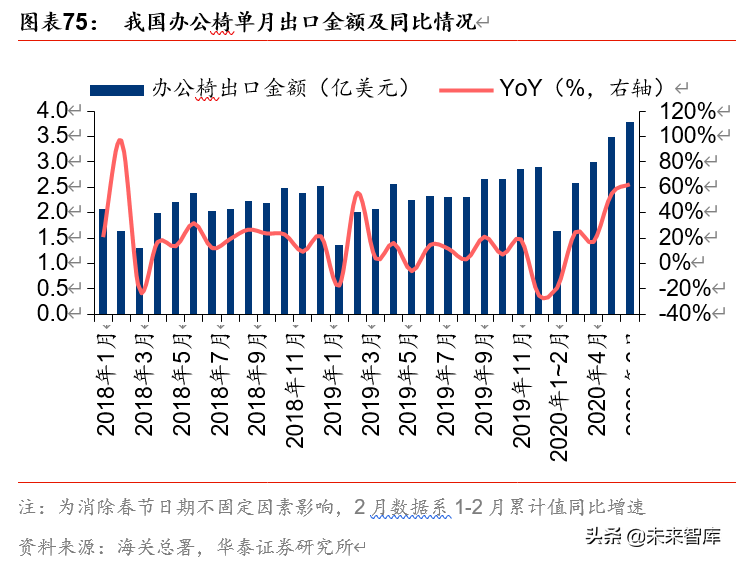 双循环视角看农业、食饮、轻工行业投资机会