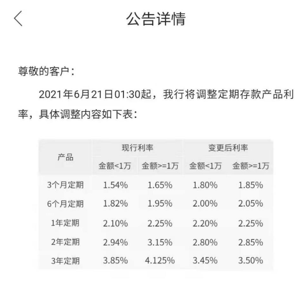 ​多家银行存款利率下调，4％以上利率的存款将逐渐消失