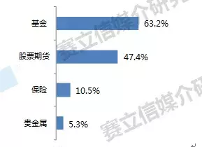 广播如何吸纳消费主力军？赛立信为你剖析新中产圈层的收听习惯！