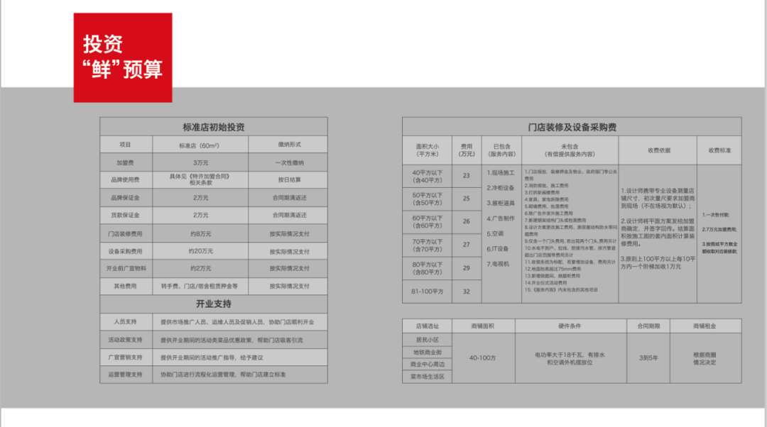 小心！加盟生鮮超市真的有來無回