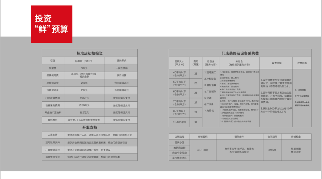 小心！加盟生鲜超市真的有来无回