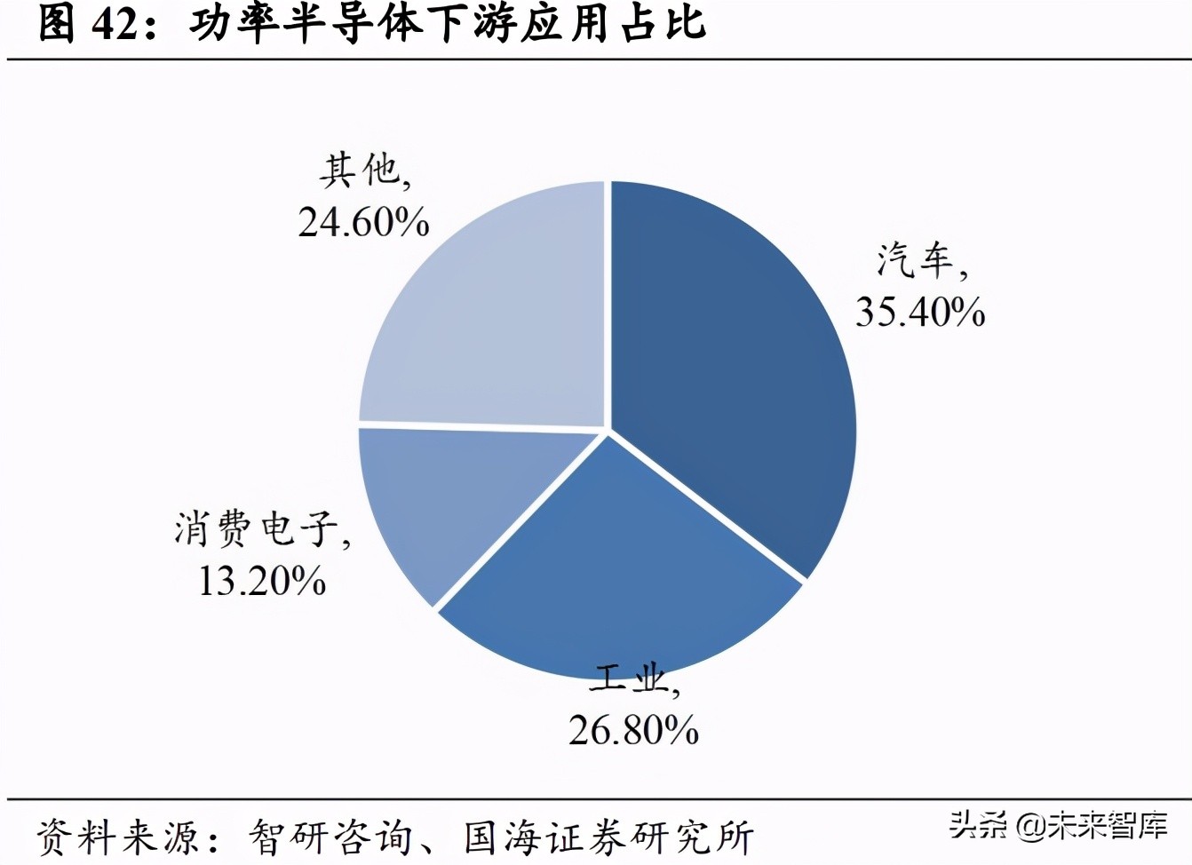 半导体产业深度报告：半导体的两次跨越和引领主线