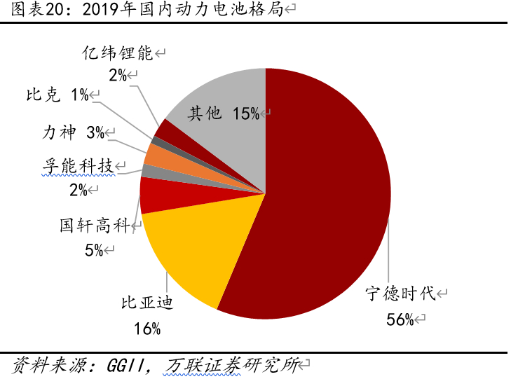 赢合科技深度解析：锂电设备整线龙头，电子烟加持未来可期