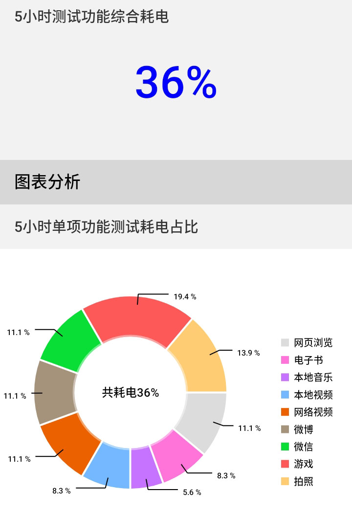 双模真5G+AI长续航 海信5G手机F50实力初探