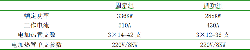一起制氧機組電加熱器引起的故障分析及處理