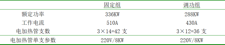 一起制氧机组电加热器引起的故障分析及处理