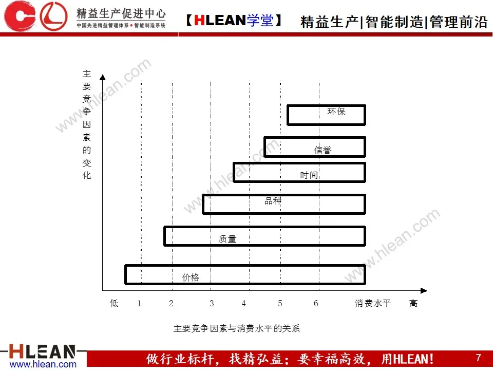 「精益学堂」生产运作管理(下篇)