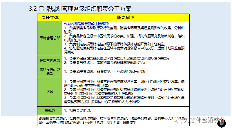 品牌定位流程PPT课件