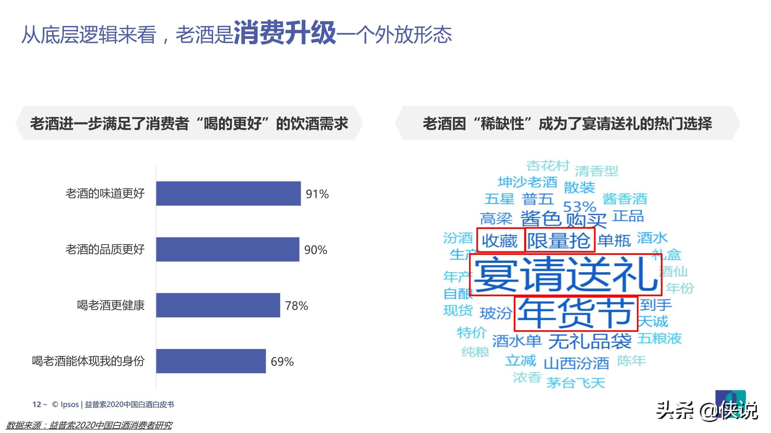 2020中国白酒行业趋势报告