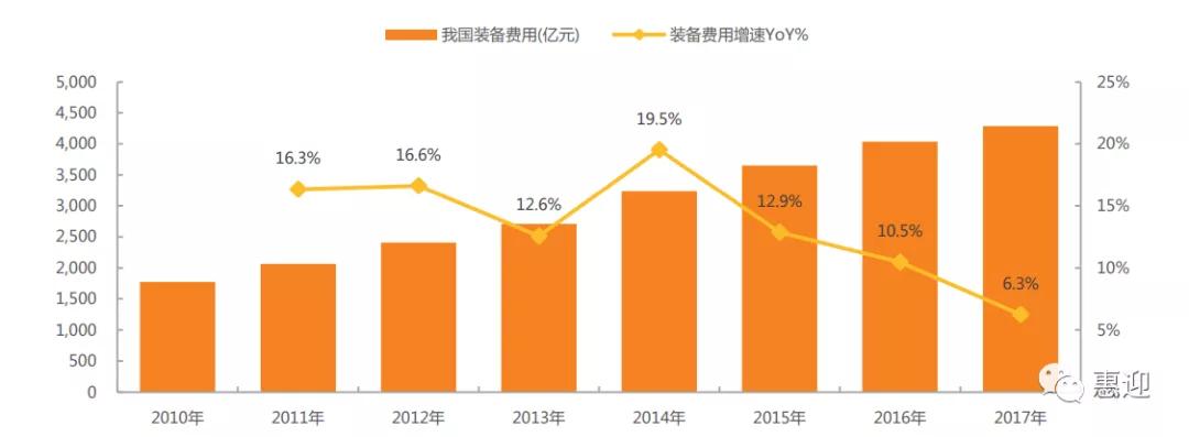 军工十四五投资框架精选中上游成长+下游航空整机关注各细分龙头