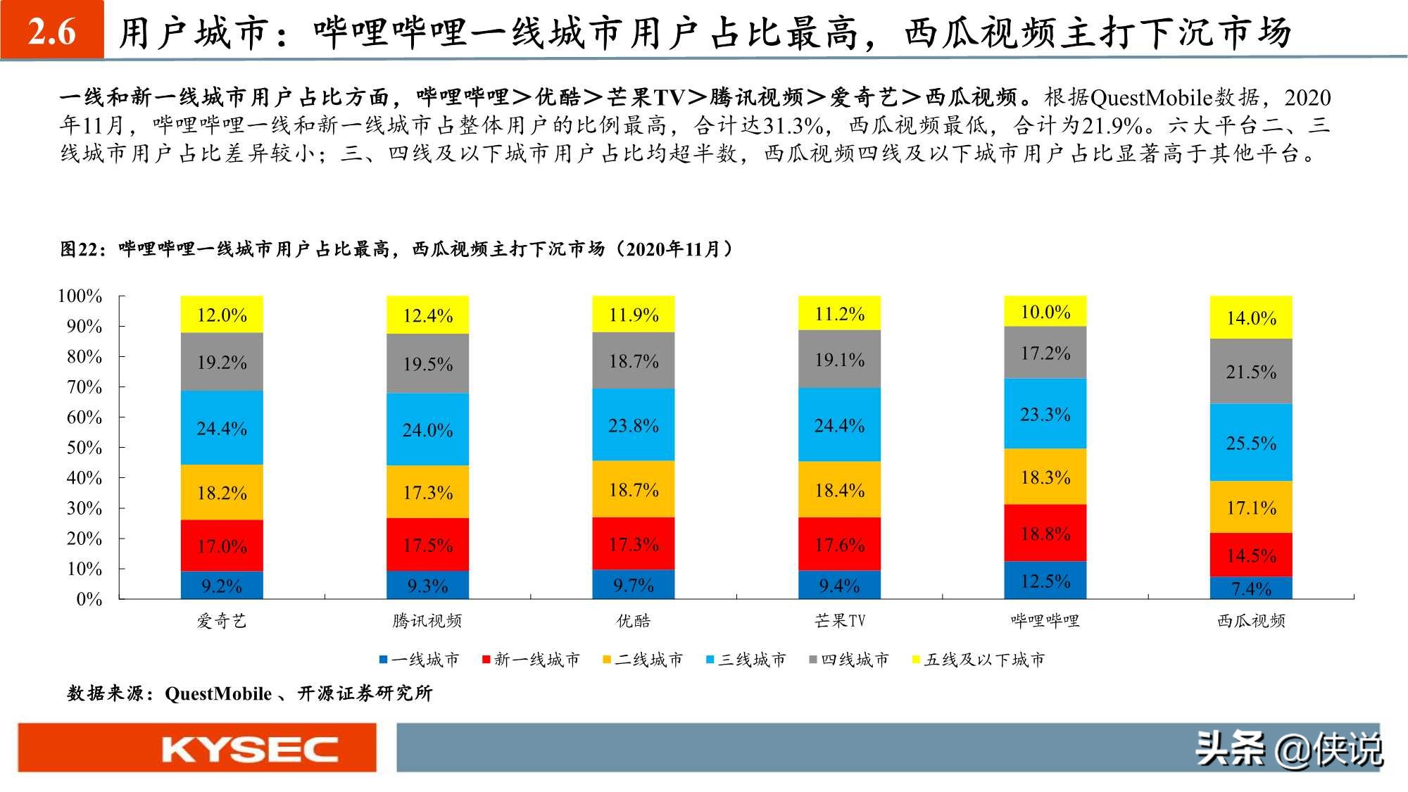 “获客、留存、变现”：六大视频平台深度对比（深度）