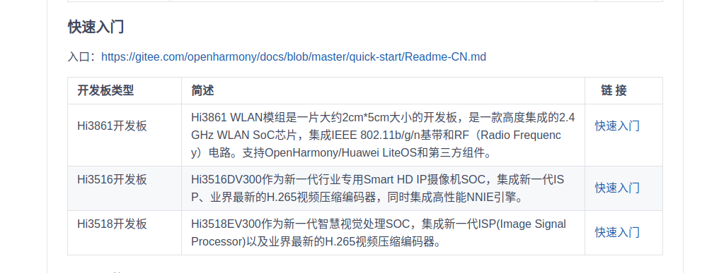 最新免费鸿蒙HarmonyOs系统开源源码下载,快速开发解决方案