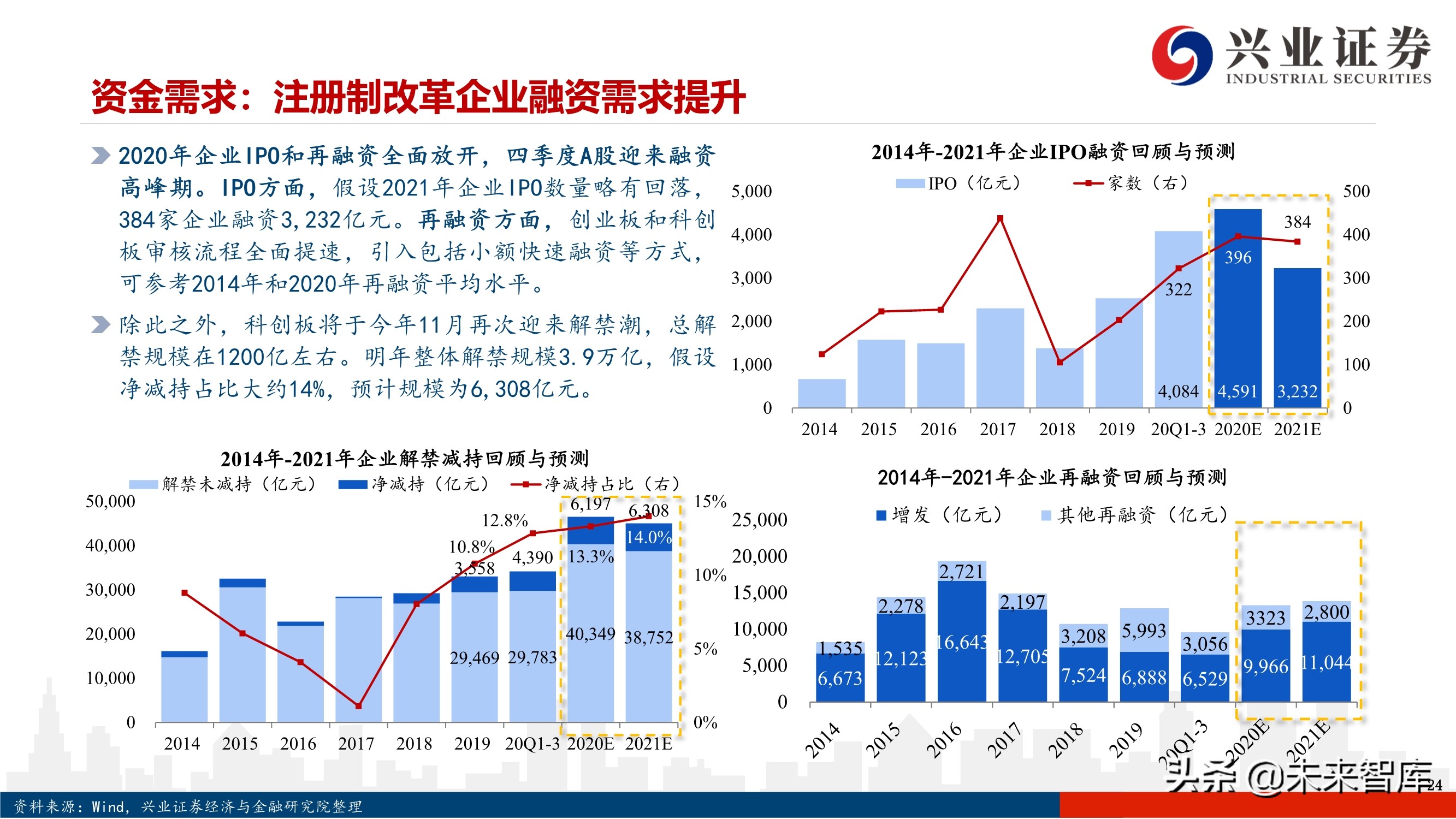 2021年度A股投资策略：A股美股化，长牛行稳致远