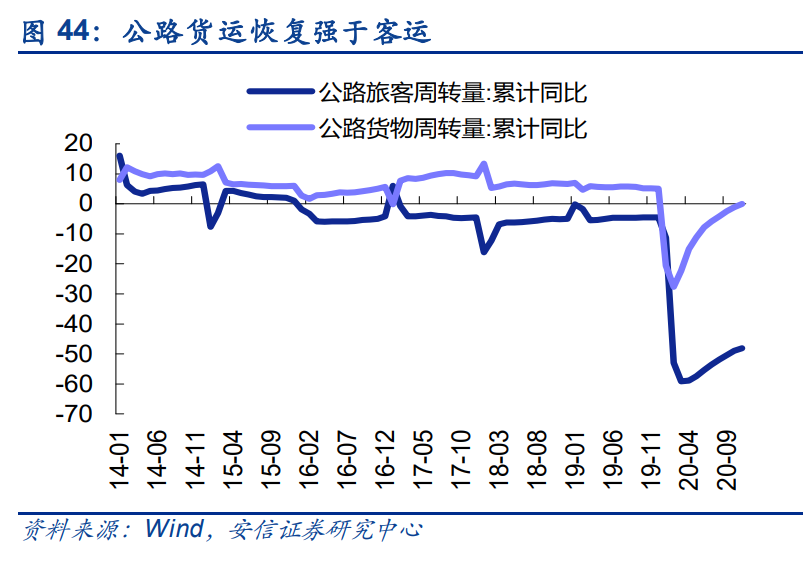 化工行业深度报告：需求复苏和补库共振，化工行业景气可期
