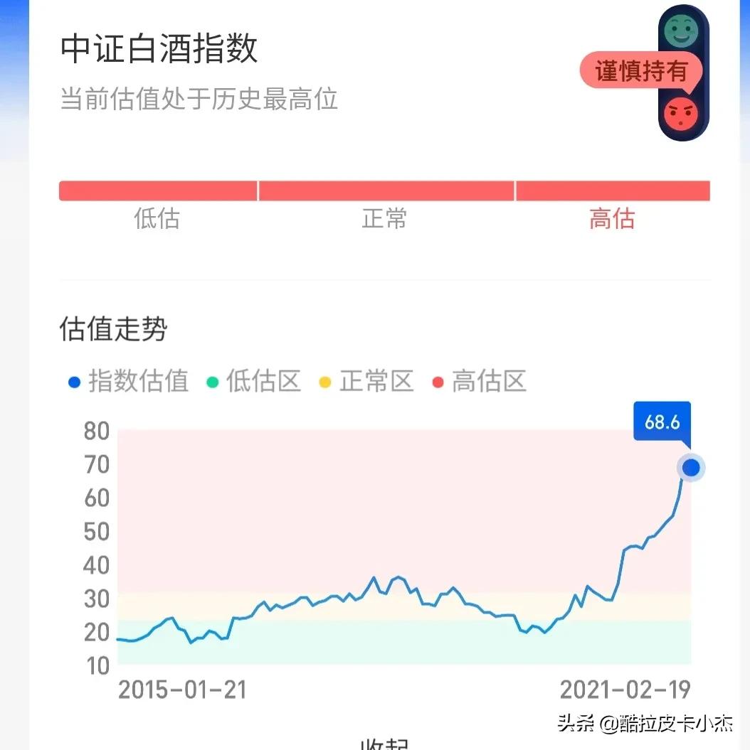 白酒领跌，调整未到位，短期不宜入场