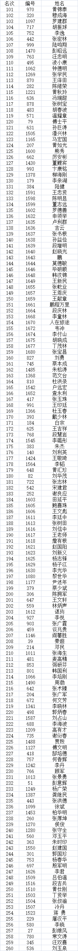 2021年“翰墨名人·抗疫杯”全国书画艺术大赛获奖名单