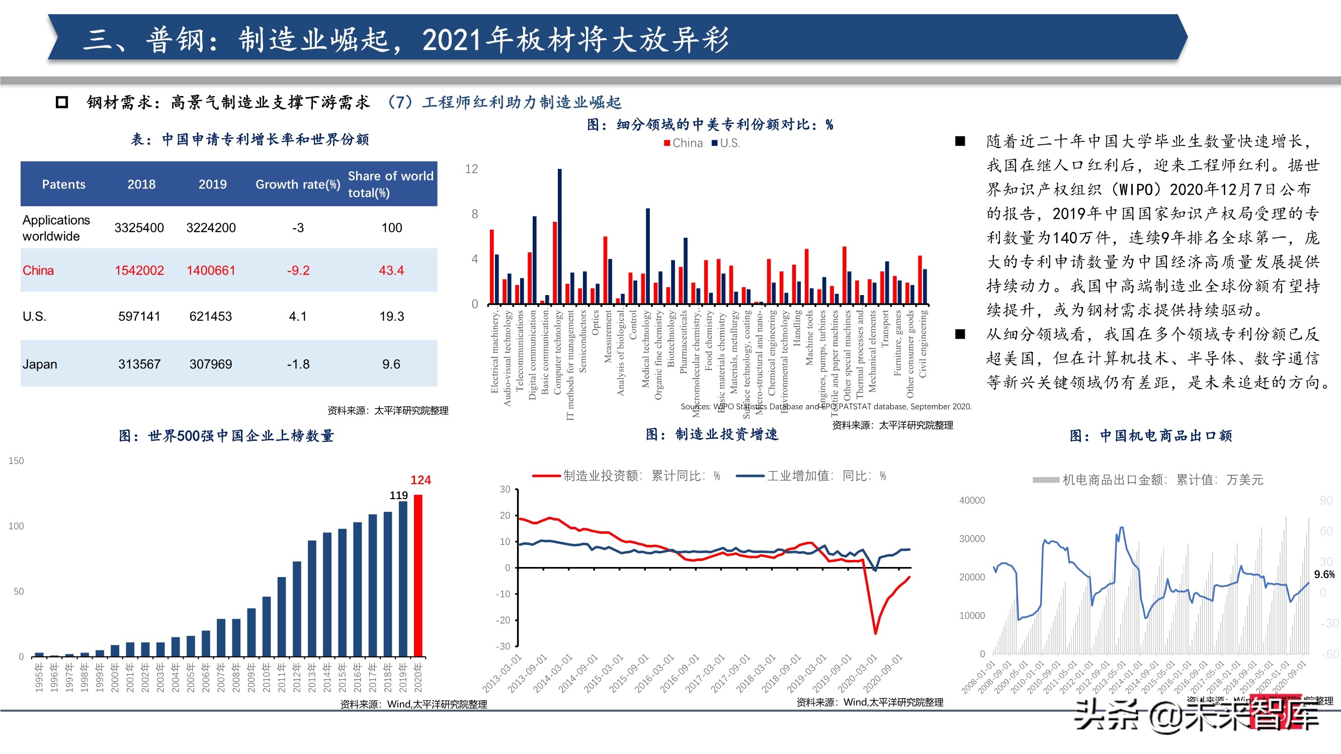 钢铁行业2021年投资策略：制造业崛起，中高端特钢或走向长牛