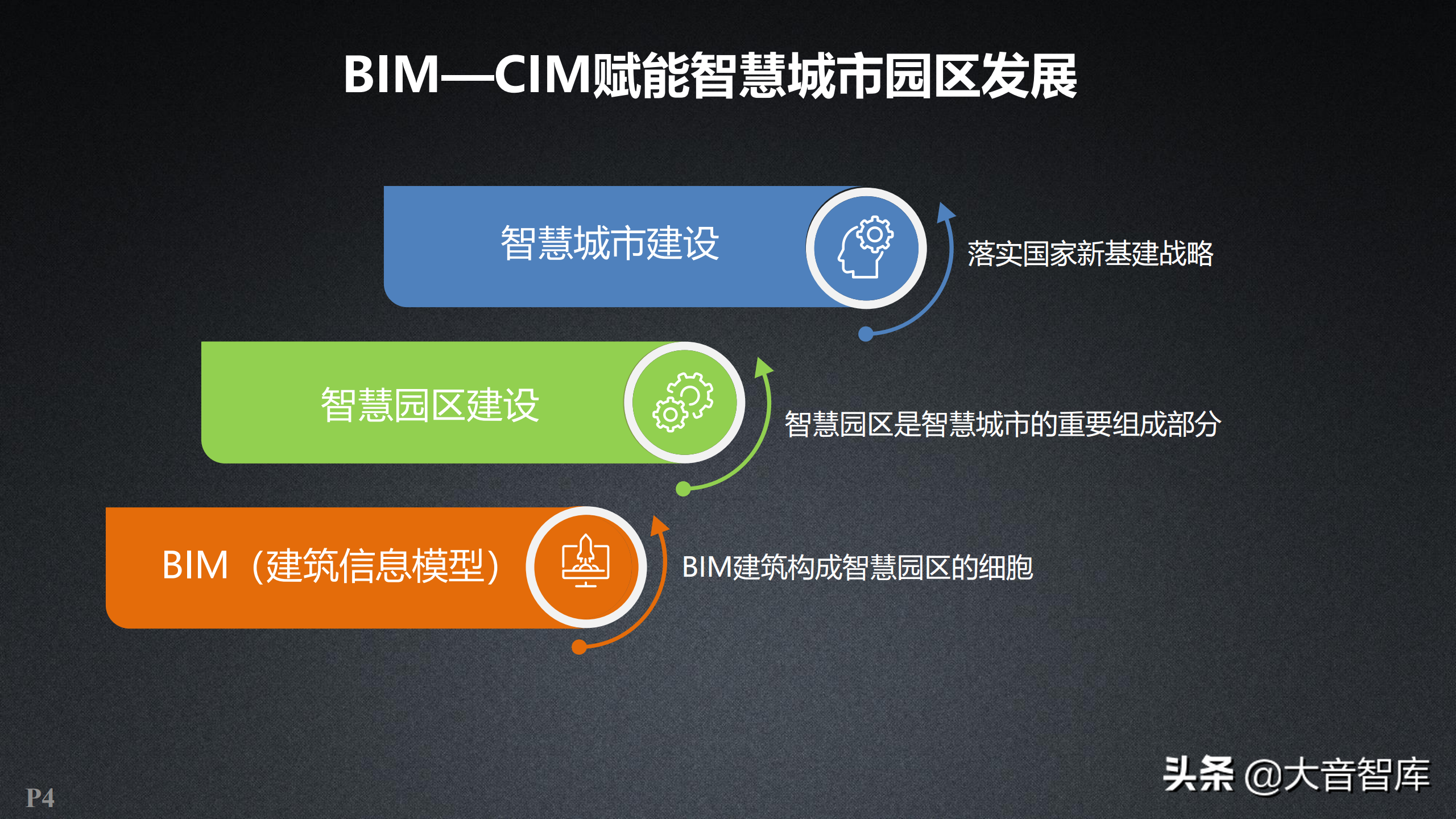 智慧园区：新一代三维GIS智慧园区解决方案（附PPT下载地址）