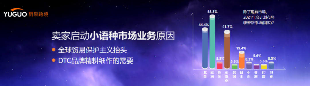 重磅出炉！跨境电商卖家现状及2021年趋势报告